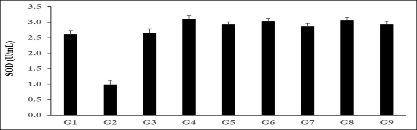 Journal of Antioxidant Activity-Biofield Treatment