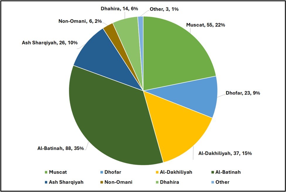 Journal of Thyroid Cancer - Differentiated thyroid cancer